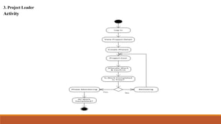 3. Project Leader
Activity
 