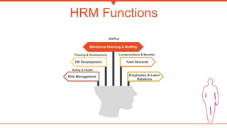 HRM Functions
Safety & Health
Compensations & Benefits
Training & Development
Staffing
Workforce Planning & Staffing
HR Development
Risk Management Employees & Labor
Relations
Total Rewards
 