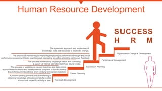 Human Resource Development
SUCCESS
H R M
Training & Development
The process of establishing career objectives and determining
appropriate educational and developmental programs to further develop
the skills required to achieve short- or long-term career objectives
Career Planning
Succession Planning
Performance Management
Organization Change & Development
A process dealing primarily with transferring or
obtaining knowledge, attitudes and skills needed
to carry out a specific activity or task.
The process of identifying long-range needs and cultivating
a supply of internal talent to meet those future needs.
The process of maintaining or improving employee job performance through the use of
performance assessment tools, coaching and counseling as well as providing continuous feedback.
The systematic approach and application of
knowledge, tools and resources to deal with change.
 