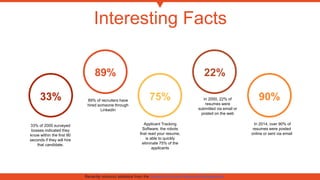Interesting Facts
In 2014, over 90% of
resumes were posted
online or sent via email
33% of 2000 surveyed
bosses indicated they
know within the first 90
seconds if they will hire
that candidate.
89% of recruiters have
hired someone through
LinkedIn
Applicant Tracking
Software, the robots
that read your resume,
is able to quickly
eliminate 75% of the
applicants
In 2000, 22% of
resumes were
submitted via email or
posted on the web
33%
89%
75%
22%
90%
Recently released statistics from the Society of Human Resource Management
 