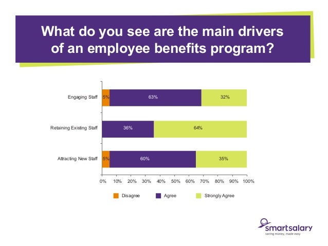 employee benefits survey