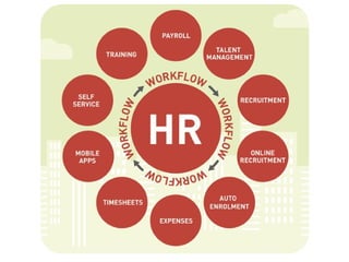 HRMantra makes your work smarter and faster