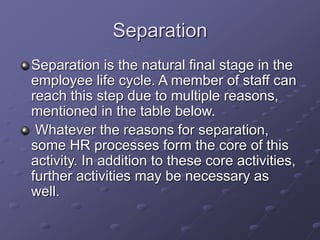 HR manual | PPT