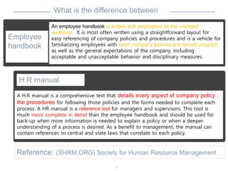 5
What is the difference between
Employee
handbook
H.R manual
An employee handbook is written with employees as the intended
audience. It is most often written using a straightforward layout for
easy referencing of company policies and procedures and is a vehicle for
familiarizing employees with basic company policies and benefit program,
as well as the general expectations of the company, including
acceptable and unacceptable behavior and disciplinary measures.
A H.R manual is a comprehensive text that details every aspect of company policy ,
the procedures for following those policies and the forms needed to complete each
process. A HR manual is a reference tool for managers and supervisors. This tool is
much more complete in detail than the employee handbook and should be used for
back-up when more information is needed to explain a policy or when a deeper
understanding of a process is desired. As a benefit to management, the manual can
contain references to central and state laws that correlate to each policy.
Reference: (SHRM.ORG) Society for Human Resource Management
 