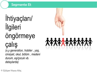 Segmente Et



    İhtiyaçları/
    İlgileri
    öngörmeye
    çalış
    (x,y generation, hobiler , yaş,
    cinsiyet, okul, bölüm , medeni
    durum, eş/çocuk vb.
    detaylarda)

© Gülşen Yazıcı Kılıç
 