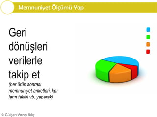 Memnuniyet Ölçümü Yap



    Geri
    dönüşleri
    verilerle
    takip et
    (her ürün sonrası
    memnuniyet anketleri, kpı
    ların takibi vb. yaparak)


© Gülşen Yazıcı Kılıç
 