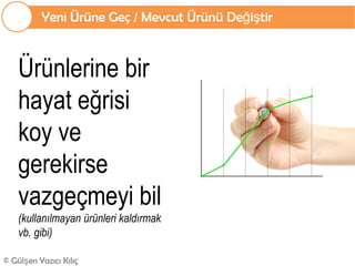 Yeni Ürüne Geç / Mevcut Ürünü Değiştir



    Ürünlerine bir
    hayat eğrisi
    koy ve
    gerekirse
    vazgeçmeyi bil
    (kullanılmayan ürünleri kaldırmak
    vb. gibi)

© Gülşen Yazıcı Kılıç
 