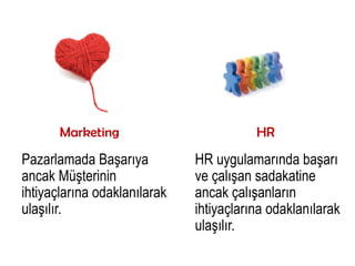 Marketing                         HR

Pazarlamada Başarıya          HR uygulamarında başarı
ancak Müşterinin              ve çalışan sadakatine
ihtiyaçlarına odaklanılarak   ancak çalışanların
ulaşılır.                     ihtiyaçlarına odaklanılarak
                              ulaşılır.
 