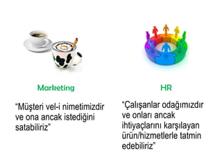 Marketing                          HR

“Müşteri vel-i nimetimizdir   “Çalışanlar odağımızdır
ve ona ancak istediğini       ve onları ancak
satabiliriz”                  ihtiyaçlarını karşılayan
                              ürün/hizmetlerle tatmin
                              edebiliriz”
 