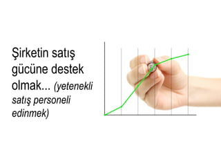 Şirketin satış
gücüne destek
olmak... (yetenekli
satış personeli
edinmek)
 