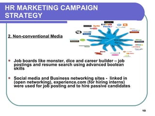 HR MARKETING CAMPAIGN  STRATEGY 2. Non-conventional Media Job boards like monster, dice and career builder – job postings and resume search using advanced boolean skills Social media and Business networking sites -  linked in (open networking), experience.com (for hiring interns) were used for job posting and to hire passive candidates 