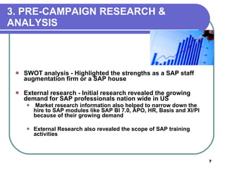 3. PRE-CAMPAIGN RESEARCH &  ANALYSIS SWOT analysis - Highlighted the strengths as a SAP staff augmentation firm or a SAP house  External research - Initial research revealed the growing demand for SAP professionals nation wide in US Market research information also helped to narrow down the hire to SAP modules like SAP BI 7.0, APO, HR, Basis and XI/PI because of their growing demand External Research also revealed the scope of SAP training activities 