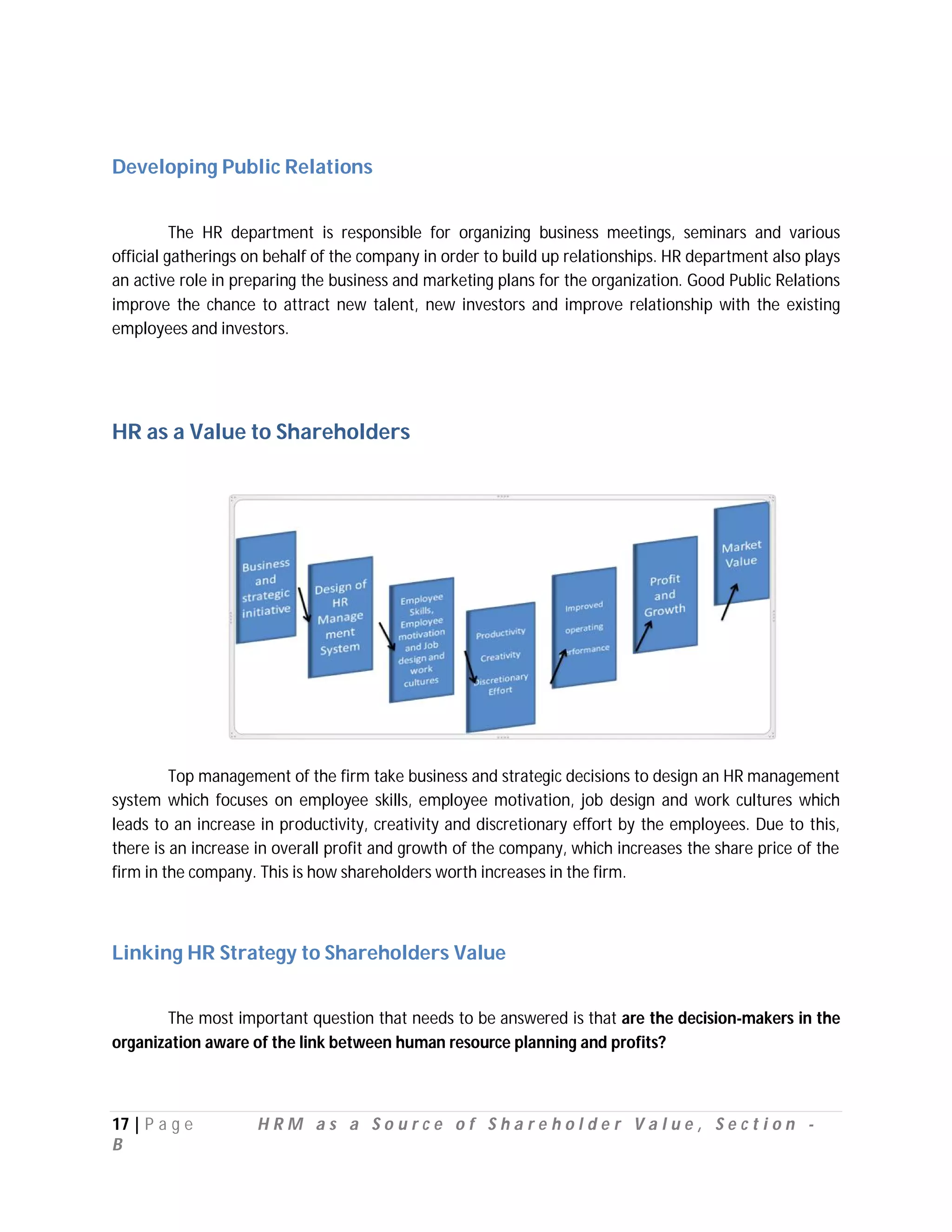 Developing Public Relations


          The HR department is responsible for organizing business meetings, seminars and various
official gatherings on behalf of the company in order to build up relationships. HR department also plays
an active role in preparing the business and marketing plans for the organization. Good Public Relations
improve the chance to attract new talent, new investors and improve relationship with the existing
employees and investors.




HR as a Value to Shareholders




         Top management of the firm take business and strategic decisions to design an HR management
system which focuses on employee skills, employee motivation, job design and work cultures which
leads to an increase in productivity, creativity and discretionary effort by the employees. Due to this,
there is an increase in overall profit and growth of the company, which increases the share price of the
firm in the company. This is how shareholders worth increases in the firm.



Linking HR Strategy to Shareholders Value


       The most important question that needs to be answered is that are the decision-makers in the
organization aware of the link between human resource planning and profits?



17 | P a g e        HRM as a Source of Shareholder Value, Section -
B
 