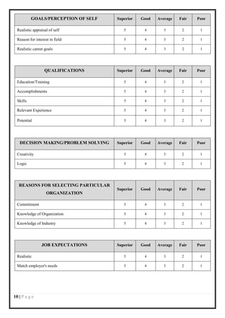 GOALS/PERCEPTION OF SELF   Superior   Good   Average   Fair   Poor

  Realistic appraisal of self            5        4        3       2      1

  Reason for interest in field           5        4        3       2      1

  Realistic career goals                 5        4        3       2      1




                   QUALIFICATIONS     Superior   Good   Average   Fair   Poor

  Education/Training                     5        4        3       2      1

  Accomplishments                        5        4        3       2      1

  Skills                                 5        4        3       2      1

  Relevant Experience                    5        4        3       2      1

  Potential                              5        4        3       2      1




   DECISION MAKING/PROBLEM SOLVING    Superior   Good   Average   Fair   Poor

  Creativity                             5        4        3       2      1

  Logic                                  5        4        3       2      1




   REASONS FOR SELECTING PARTICULAR
                                      Superior   Good   Average   Fair   Poor
                    ORGANIZATION

  Commitment                             5        4        3       2      1

  Knowledge of Organization              5        4        3       2      1

  Knowledge of Industry                  5        4        3       2      1




                 JOB EXPECTATIONS     Superior   Good   Average   Fair   Poor

  Realistic                              5        4        3       2      1

  Match employer's needs                 5        4        3       2      1




10 | P a g e
 