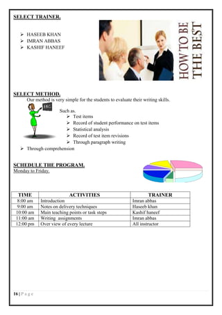 SELECT TRAINER.


     HASEEB KHAN
     IMRAN ABBAS
     KASHIF HANEEF




SELECT METHOD.
        Our method is very simple for the students to evaluate their writing skills.

                    Such as.
                        Test items
                        Record of student performance on test items
                        Statistical analysis
                        Record of test item revisions
                        Through paragraph writing
     Through comprehension


SCHEDULE THE PROGRAM.
Monday to Friday.




  TIME                        ACTIVITIES                                TRAINER
  8:00 am      Introduction                                     Imran abbas
  9:00 am      Notes on delivery techniques                     Haseeb khan
 10:00 am      Main teaching points or task steps               Kashif haneef
 11:00 am      Writing assignments                              Imran abbas
 12:00 pm      Over view of every lecture                       All instructor




16 | P a g e
 