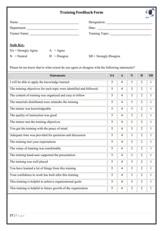 Training Feedback Form

Name: ____________________________________                      Designation: ____________________________
Department: _______________________________                     Date: _________________________________
Trainer Name: ______________________________                    Training Topic: _________________________


Scale Key.
SA = Strongly Agree            A = Agree
N = Neutral                    D = Disagree                     SD = Strongly Disagree


Please let me know that to what extent do you agree or disagree with the following statements?

                               Statements                                     SA         A   N   D     SD

I will be able to apply the knowledge learned                                  5         4   3    2     1

The training objectives for each topic were identified and followed            5         4   3    2     1

The content of training was organized and easy to follow                       5         4   3    2     1

The materials distributed were relatedto the training                          5         4   3    2     1

The trainer was knowledgeable                                                  5         4   3    2     1

The quality of instruction was good                                            5         4   3    2     1

The trainer met the training objectives                                        5         4   3    2     1

You got the training with the peace of mind                                    5         4   3    2     1

Adequate time was provided for questions and discussion                        5         4   3    2     1

The training met your expectations                                             5         4   3    2     1

The venue of training was comfortable                                          5         4   3    2     1

The training hand-outs supported the presentation                              5         4   3    2     1

The training was well placed                                                   5         4   3    2     1

You have learned a lot of things from this training                            5         4   3    2     1

Your confidence to work has built after this training                          5         4   3    2     1

This training is helpful to achieve organizational goals                       5         4   3    2     1

This training is helpful to future growth of the organization                  5         4   3    2     1




17 | P a g e
 