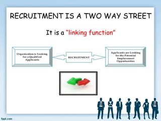 RECRUITMENT OF APPLE INC. | PPT