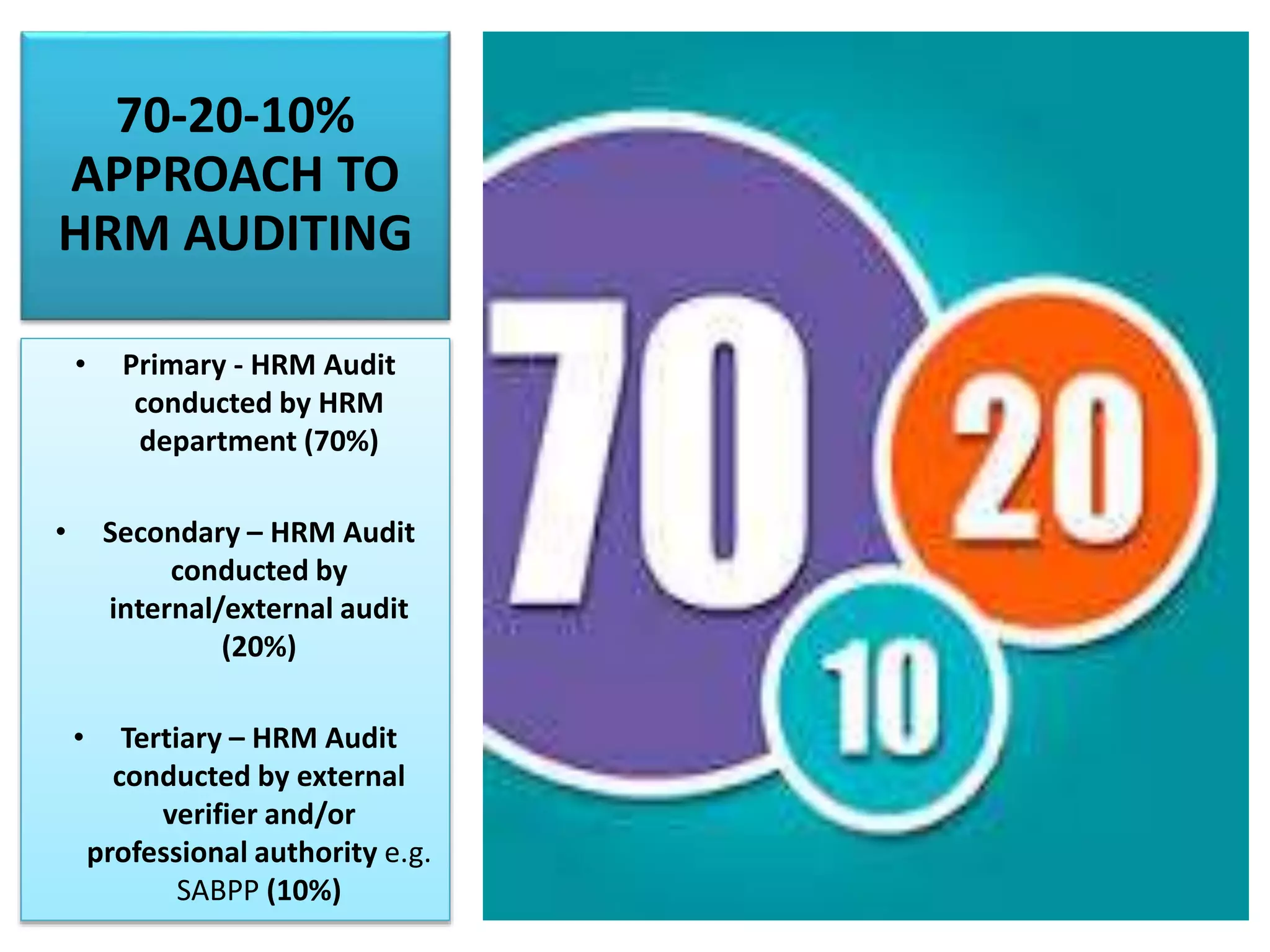 70-20-10%
APPROACH TO
HRM AUDITING
• Primary - HRM Audit
conducted by HRM
department (70%)
• Secondary – HRM Audit
conducted by
internal/external audit
(20%)
• Tertiary – HRM Audit
conducted by external
verifier and/or
professional authority e.g.
SABPP (10%)
 