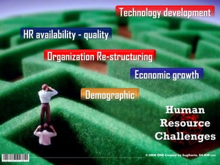 Technology development
HR availability - quality

      Organization Re-structuring
                               Economic growth
                  Demographic
                                         Human
                                        Resource
                                       Challenges
                                  © HRM ONE Created by Sugiharto, SH.MM 2009
 
