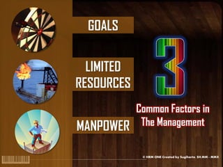 GOALS


  LIMITED
RESOURCES
            Common Factors in
MANPOWER     The Management

             © HRM ONE Created by Sugiharto, SH.MM - MMX
 
