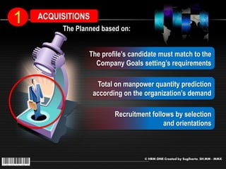 1   ACQUISITIONS
         The Planned based on:


                 The profile’s candidate must match to the
                   Company Goals setting’s requirements

                    Total on manpower quantity prediction
                   according on the organization’s demand

                          Recruitment follows by selection
                                          and orientations



                                   © HRM ONE Created by Sugiharto, SH.MM - MMX
 