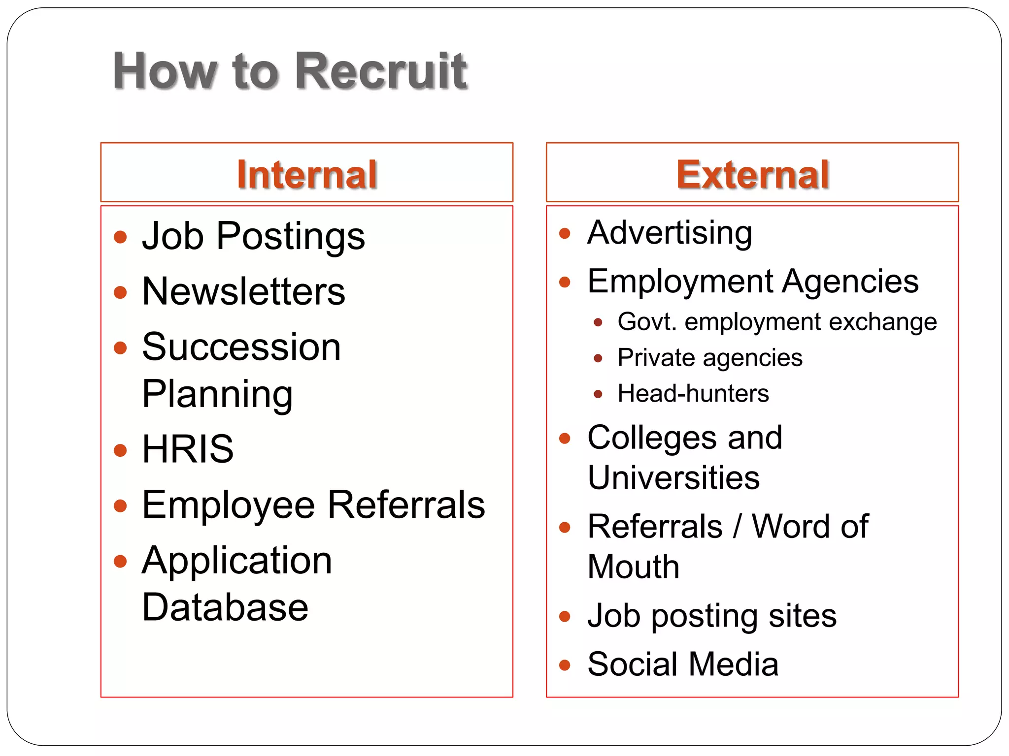 How to Recruit
Internal External
 Job Postings
 Newsletters
 Succession
Planning
 HRIS
 Employee Referrals
 Application
Database
 Advertising
 Employment Agencies
 Govt. employment exchange
 Private agencies
 Head-hunters
 Colleges and
Universities
 Referrals / Word of
Mouth
 Job posting sites
 Social Media
 
