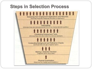 Steps in Selection Process
 