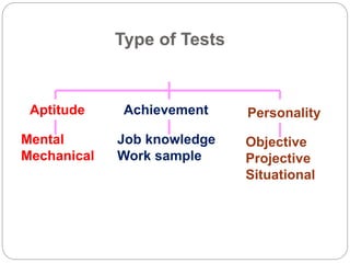 Type of Tests
Mental
Mechanical
Job knowledge
Work sample
Objective
Projective
Situational
Aptitude Achievement Personality
 