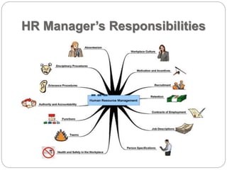 HR Manager’s Responsibilities
 