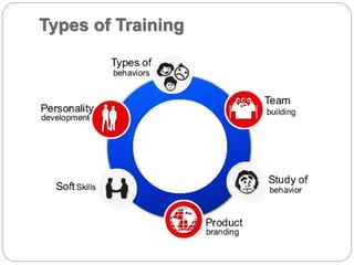 Types of Training
 