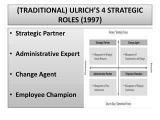 (TRADITIONAL) ULRICH’S 4 STRATEGIC
ROLES (1997)
• Strategic Partner
• Administrative Expert
• Change Agent
• Employee Champion
 