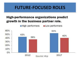 FUTURE-FOCUSED ROLES
 