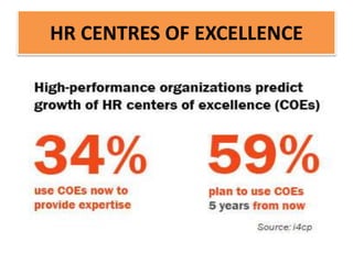 HR CENTRES OF EXCELLENCE
 