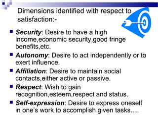 Dimensions identified with respect to
satisfaction:






Security: Desire to have a high
income,economic security,good fringe
benefits,etc.
Autonomy: Desire to act independently or to
exert influence.
Affiliation: Desire to maintain social
contacts,either active or passive.
Respect: Wish to gain
recognition,esteem,respect and status.
Self-expression: Desire to express oneself
in one’s work to accomplish given tasks….

 