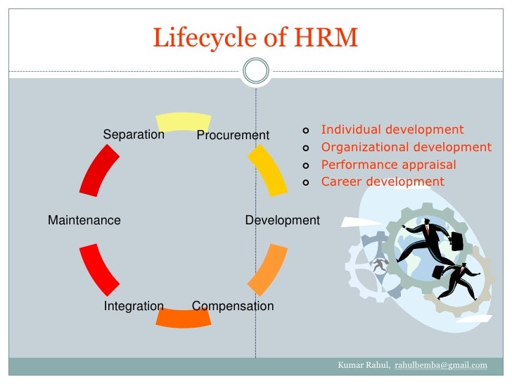 Career Development in HRM By Kumar Rahul