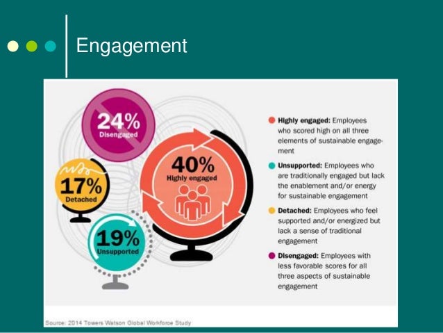 Employee Retention, Engagement and Careers