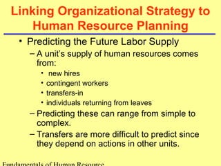 Linking Organizational Strategy to 
Human Resource Planning 
• Predicting the Future Labor Supply 
– A unit’s supply of human resources comes 
from: 
• new hires 
• contingent workers 
• transfers-in 
• individuals returning from leaves 
– Predicting these can range from simple to 
complex. 
– Transfers are more difficult to predict since 
they depend on actions in other units. 
Fundamentals of Human Resource 
 