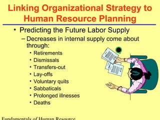 Linking Organizational Strategy to 
Human Resource Planning 
• Predicting the Future Labor Supply 
– Decreases in internal supply come about 
through: 
• Retirements 
• Dismissals 
• Transfers-out 
• Lay-offs 
• Voluntary quits 
• Sabbaticals 
• Prolonged illnesses 
• Deaths 
Fundamentals of Human Resource 
 