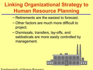 Linking Organizational Strategy to 
Human Resource Planning 
– Retirements are the easiest to forecast. 
– Other factors are much more difficult to 
project. 
– Dismissals, transfers, lay-offs, and 
sabbaticals are more easily controlled by 
management. 
Fundamentals of Human Resource 
 