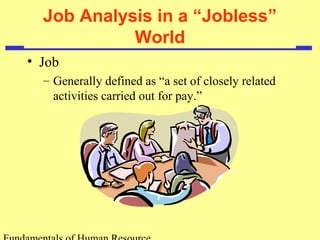 Job Analysis in a “Jobless” 
World 
• Job 
– Generally defined as “a set of closely related 
activities carried out for pay.” 
Fundamentals of Human Resource 
 