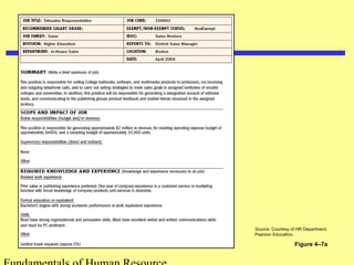 Fundamentals of Human Resource 
Source: Courtesy of HR Department, 
Pearson Education. 
Figure 4–7a 
 