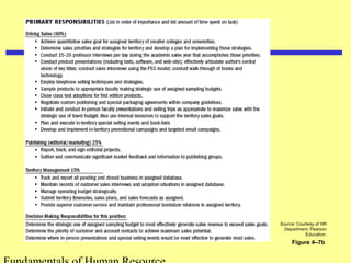 Fundamentals of Human Resource 
Source: Courtesy of HR 
Department, Pearson 
Education. 
Figure 4–7b 
 