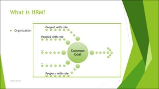 What is HRM?
 Organization
Subnesh Sharma 2
Common
Goal
People1 with role
People2 with role
…
…
People n with role
 