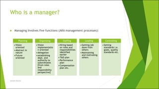 Who is a manager?
 Managing Involves five functions (AKA management processes):
Subnesh Sharma 3
Planning
•Vision
oriented
•Abstract in
nature
•Future
oriented
Organizing
•Vision
implementatio
n oriented
•delegation
•establishing
dept. and
authority to
subordinates
[from roles
and
responsibility
perspective]
Staffing
•Hiring based
on roles and
responsibilities
identified
earlier
•T&D plan
•Performance
plan
•Compensation
plan etc.
Leading
•Getting job
done from
others
•Maintaining
and motivating
others
Controlling
•Setting
standards i.e.
goals, quality
standards etc.
 