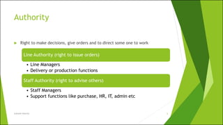 Authority
 Right to make decisions, give orders and to direct some one to work
Subnesh Sharma 6
Line Authority (right to issue orders)
• Line Managers
• Delivery or production functions
Staff Authority (right to advise others)
• Staff Managers
• Support functions like purchase, HR, IT, admin etc
 