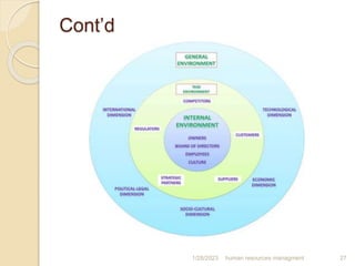 Cont’d
1/28/2023 human resources managment 27
 