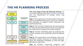 THE HR PLANNING PROCESS
“The Five Steps of the HR Planning Process” by
the Treasury Board of Canada is used in accordance
with the Government of Canada Terms and
Conditions.
Step 1: The organization should review its business
goals and develop governance structures, systems,
and processes to support human resources and
business planning.
Step 2: The business should scan the environment
for internal and external factors that may influence
the organization’s capacity to achieve its goals.
Step 3: Involves identifying gaps by analyzing the
current situation and comparing it with the desired
state.
Step 4: The organization must develop a plan that
prioritizes human resources to achieve business
goals and implement strategies to close the gaps
identified in step three.
Step 5: Involves measuring progress and
4
 