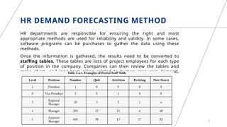 HR DEMAND FORECASTING METHOD
HR departments are responsible for ensuring the right and most
appropriate methods are used for reliability and validity. In some cases,
software programs can be purchases to gather the data using these
methods.
Once the information is gathered, the results need to be converted to
staffing tables. These tables are lists of project employees for each type
of position in the company. Companies can then review the tables and
make short- and long-term plans related to human resources demand.
They also help HR departments to develop objectives.
8
 