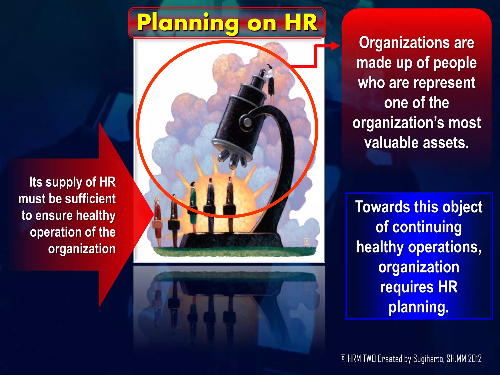 Planning on HR
                                          Organizations are
                                         made up of people
                                          who are represent
                                              one of the
                                         organization’s most
                                           valuable assets.

  Its supply of HR
must be sufficient
to ensure healthy
                                          Towards this object
  operation of the                          of continuing
      organization                        healthy operations,
                                             organization
                                             requires HR
                                               planning.

                                      © HRM TWO Created by Sugiharto, SH.MM 2012
 