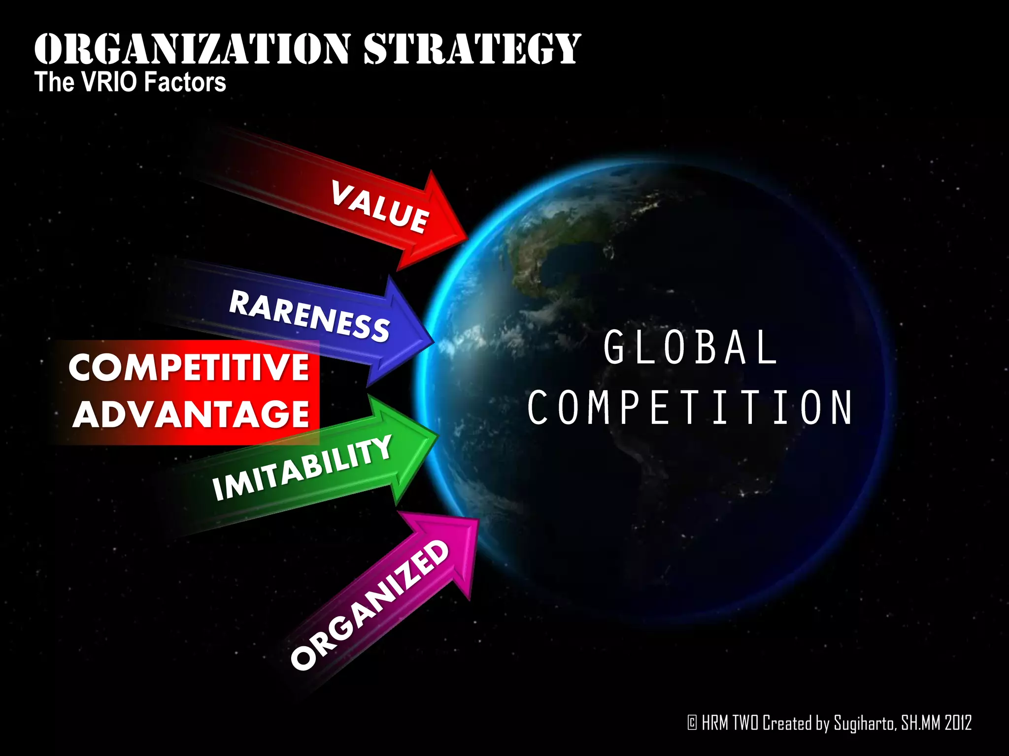 Organization strategy
The VRIO Factors




  COMPETITIVE
  ADVANTAGE




                        © HRM TWO Created by Sugiharto, SH.MM 2012
 